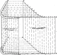 An illustration from Lake ship yard methods of steel ship construction (1907)