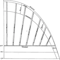An illustration from Lake ship yard methods of steel ship construction (1907)