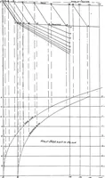 An illustration from Lake ship yard methods of steel ship construction (1907)