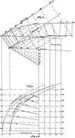 An illustration from Lake ship yard methods of steel ship construction (1907)
