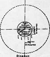 An illustration from The submarine in war and peace; its developments and its possibilities (1918)