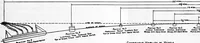 An illustration from The submarine in war and peace; its developments and its possibilities (1918)