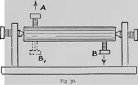 An illustration from Mechanical and marine engineering science ... Specially written as a handbook to the Board of Trade examinations for extra-first-class engineers (1909)