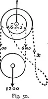 An illustration from Mechanical and marine engineering science ... Specially written as a handbook to the Board of Trade examinations for extra-first-class engineers (1909)