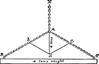 Picture 29 of 79 from Mechanical and marine engineering science ... Specially written as a handbook to the Board of Trade examinations for extra-first-class engineers (1909), leaf 156