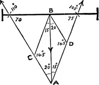 An illustration from Mechanical and marine engineering science ... Specially written as a handbook to the Board of Trade examinations for extra-first-class engineers (1909)