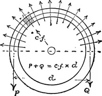 An illustration from Mechanical and marine engineering science ... Specially written as a handbook to the Board of Trade examinations for extra-first-class engineers (1909)