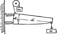An illustration from Mechanical and marine engineering science ... Specially written as a handbook to the Board of Trade examinations for extra-first-class engineers (1909)