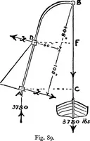 An illustration from Mechanical and marine engineering science ... Specially written as a handbook to the Board of Trade examinations for extra-first-class engineers (1909)