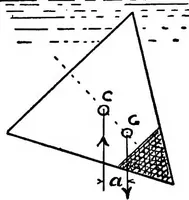 An illustration from Mechanical and marine engineering science ... Specially written as a handbook to the Board of Trade examinations for extra-first-class engineers (1909)