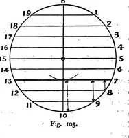 An illustration from Mechanical and marine engineering science ... Specially written as a handbook to the Board of Trade examinations for extra-first-class engineers (1909)
