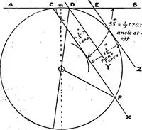 An illustration from Mechanical and marine engineering science ... Specially written as a handbook to the Board of Trade examinations for extra-first-class engineers (1909)