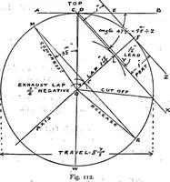 Picture 52 of 79 from Mechanical and marine engineering science ... Specially written as a handbook to the Board of Trade examinations for extra-first-class engineers (1909), leaf 308