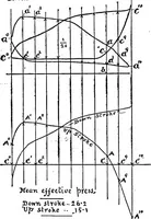 An illustration from Mechanical and marine engineering science ... Specially written as a handbook to the Board of Trade examinations for extra-first-class engineers (1909)