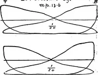 An illustration from Mechanical and marine engineering science ... Specially written as a handbook to the Board of Trade examinations for extra-first-class engineers (1909)