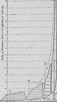 An illustration from Mechanical and marine engineering science ... Specially written as a handbook to the Board of Trade examinations for extra-first-class engineers (1909)