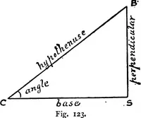 An illustration from Mechanical and marine engineering science ... Specially written as a handbook to the Board of Trade examinations for extra-first-class engineers (1909)