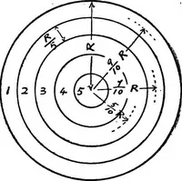 An illustration from Mechanical and marine engineering science ... Specially written as a handbook to the Board of Trade examinations for extra-first-class engineers (1909)