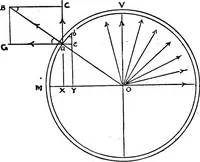 An illustration from Mechanical and marine engineering science ... Specially written as a handbook to the Board of Trade examinations for extra-first-class engineers (1909)