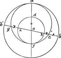 An illustration from Mechanical and marine engineering science ... Specially written as a handbook to the Board of Trade examinations for extra-first-class engineers (1909)