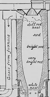 Picture 8 of 79 from Mechanical and marine engineering science ... Specially written as a handbook to the Board of Trade examinations for extra-first-class engineers (1909), leaf 73
