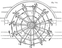An illustration from A sketch of the origin and progress of steam navigation from authentic documents (1848)