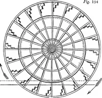 An illustration from A sketch of the origin and progress of steam navigation from authentic documents (1848)