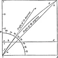 An illustration from A sketch of the origin and progress of steam navigation from authentic documents (1848)
