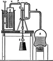 Picture 28 of 155 from A history of the growth of the steam-engine (1878), leaf 114