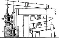 An illustration from A history of the growth of the steam-engine (1878)