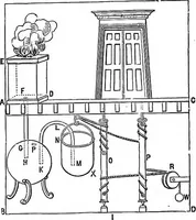 Picture 2 of 155 from A history of the growth of the steam-engine (1878), leaf 31