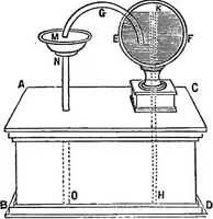 Picture 3 of 155 from A history of the growth of the steam-engine (1878), leaf 32