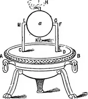 Picture 4 of 155 from A history of the growth of the steam-engine (1878), leaf 33