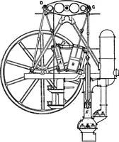An illustration from A history of the growth of the steam-engine (1878)