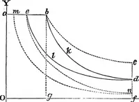 Picture 154 of 155 from A history of the growth of the steam-engine (1878), leaf 513