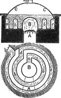 An illustration from A history of the growth of the steam-engine (1878)