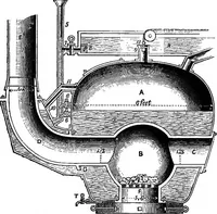 An illustration from A history of the growth of the steam-engine (1878)
