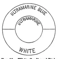 An illustration from Modern chromatics, with applications to art and industry (1879)