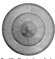 An illustration from Modern chromatics, with applications to art and industry (1879)