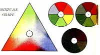 Picture 1 of 19 from Modern chromatics, with applications to art and industry (1879), leaf 9
