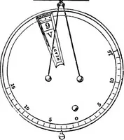 An illustration from Electricity in modern life (1890)