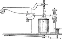 An illustration from Electricity in modern life (1890)