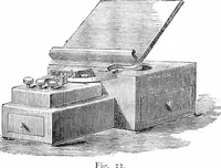 An illustration from Electricity in modern life (1890)