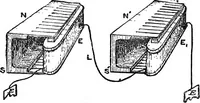 An illustration from Electricity in modern life (1890)