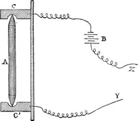 An illustration from Electricity in modern life (1890)
