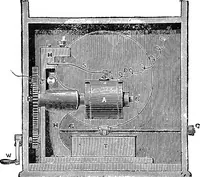 An illustration from Electricity in modern life (1890)