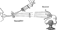 An illustration from Electricity in modern life (1890)