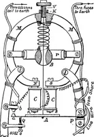 An illustration from Electricity in modern life (1890)