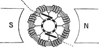 An illustration from Electricity in modern life (1890)