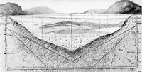 An illustration from Writing an advertisement; a analysis of the methods and the mental processes that play a part in the writing of successful advertising (1915)